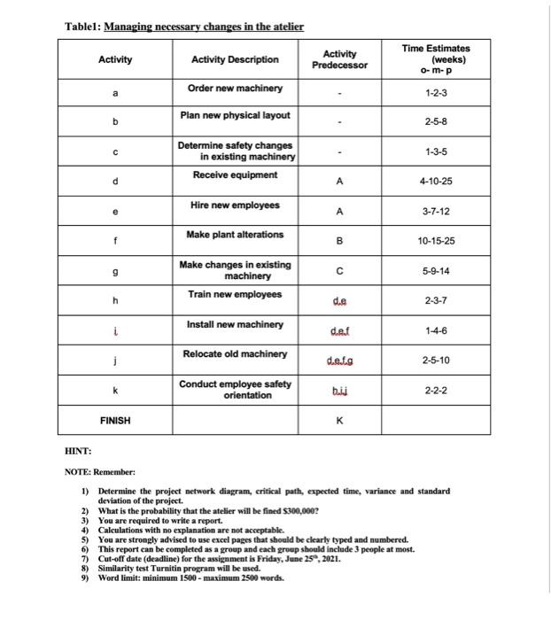 i need help with my project please Clearly with
