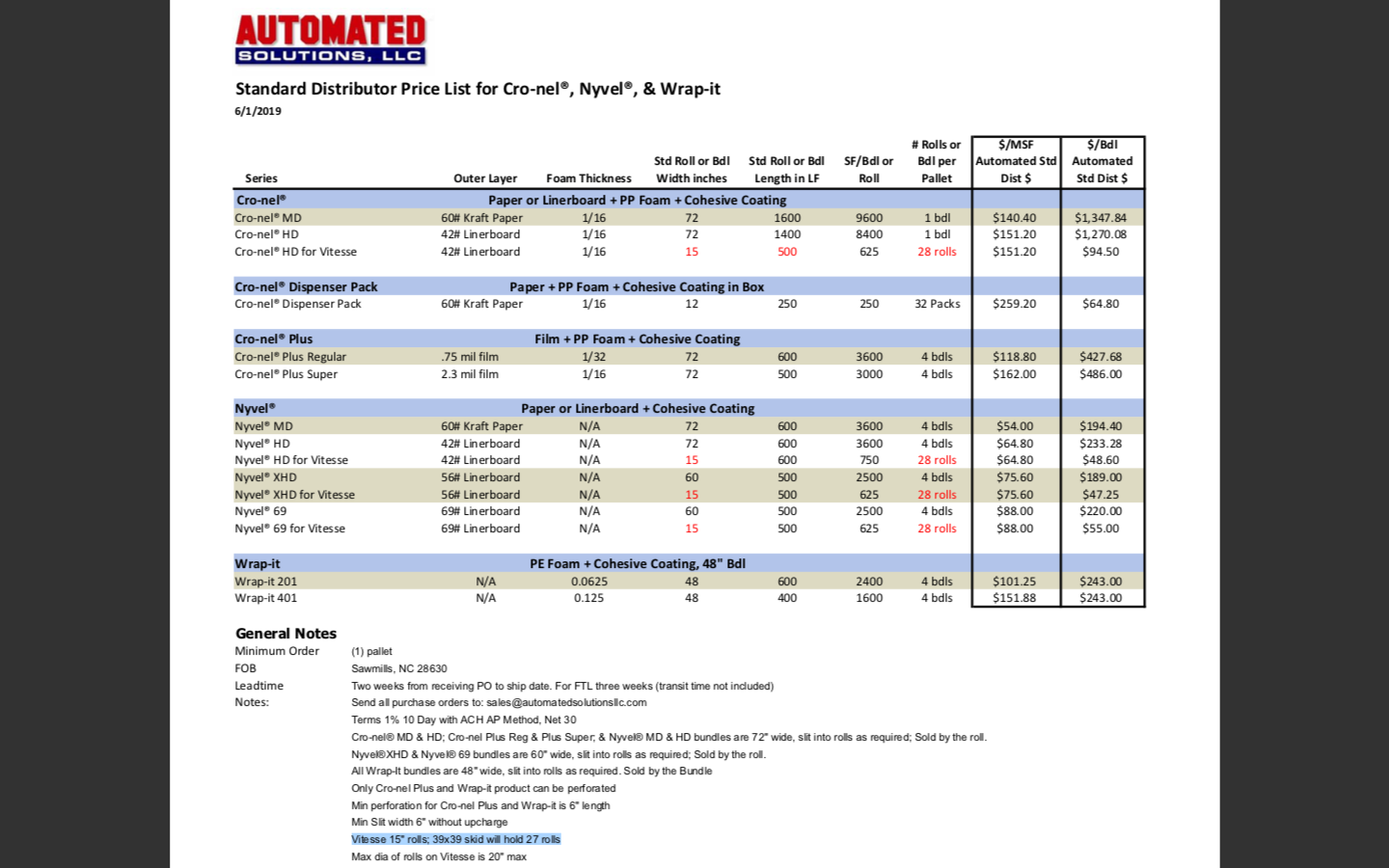 In the role we are hiring for the appropriate
