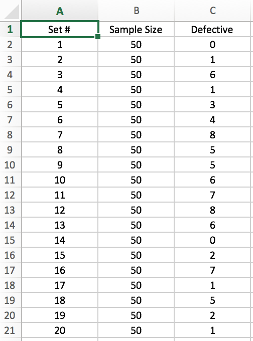 (3) Your company has adopted statistical process