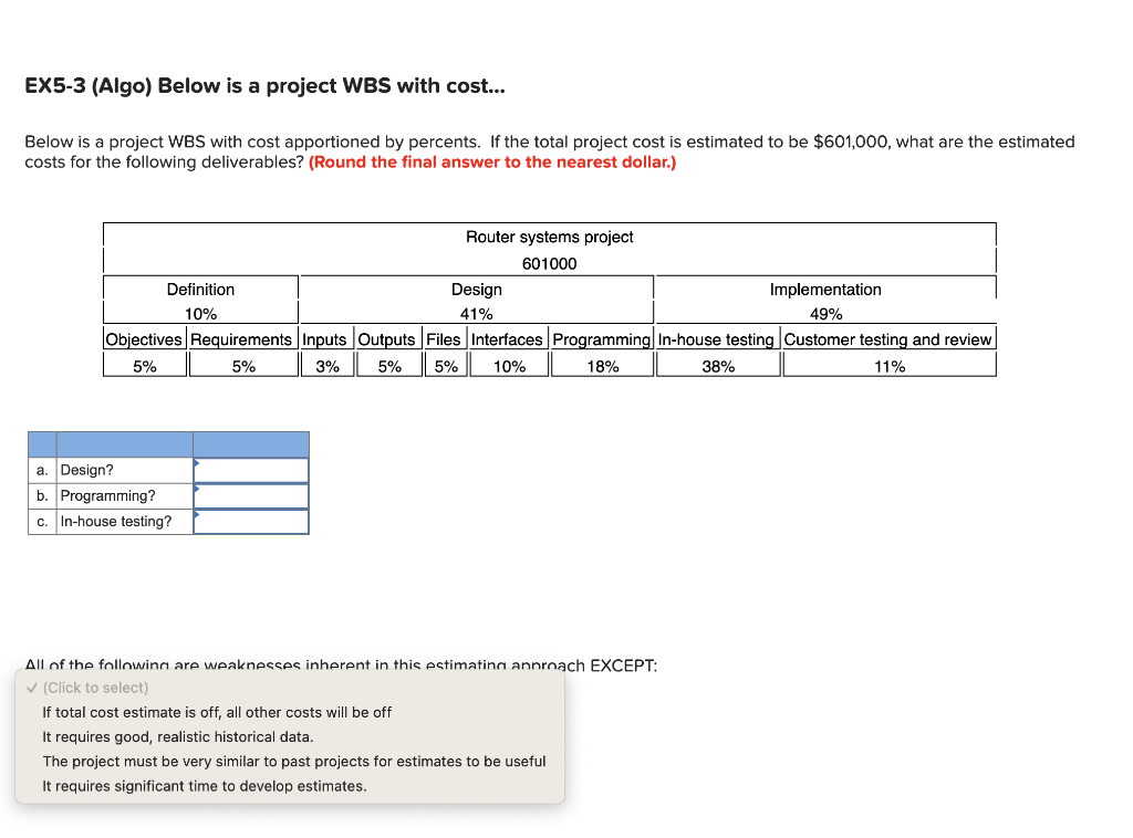 EX5-3 (Algo) Below is a project WBS with cost...