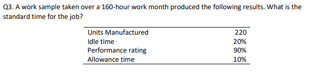 Q3. A work sample taken over a 160-hour work