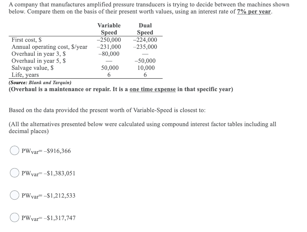 A company that manufactures amplified pressure