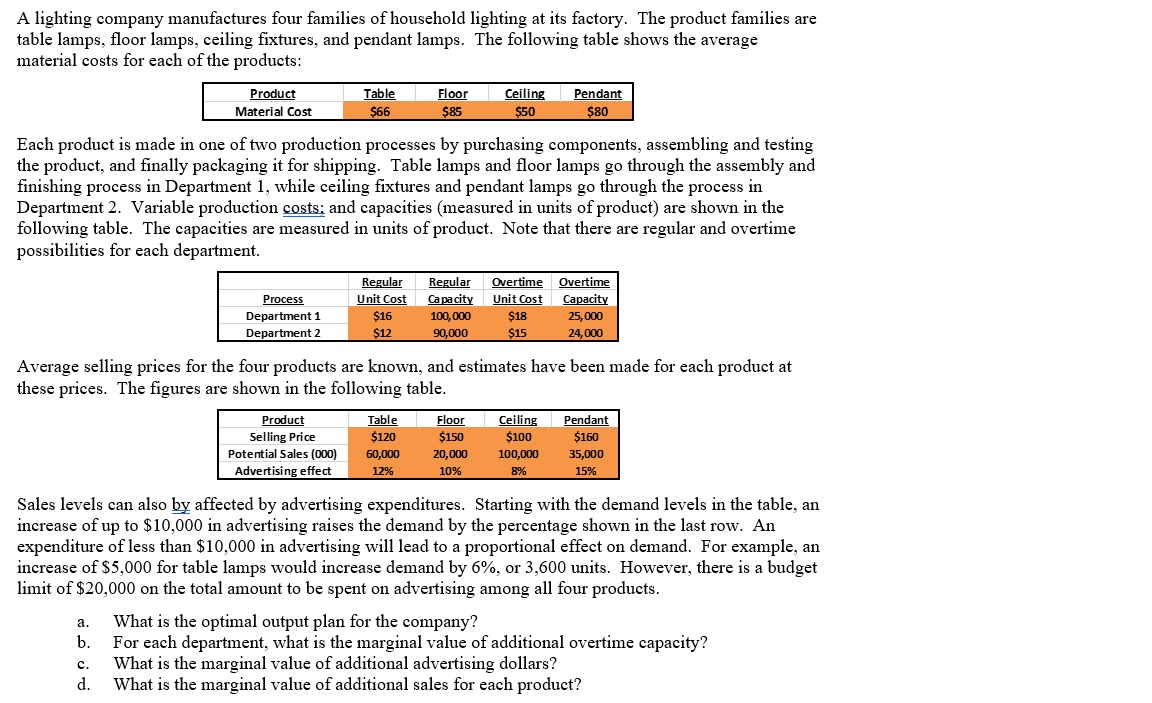 A lighting company manufactures four families of
