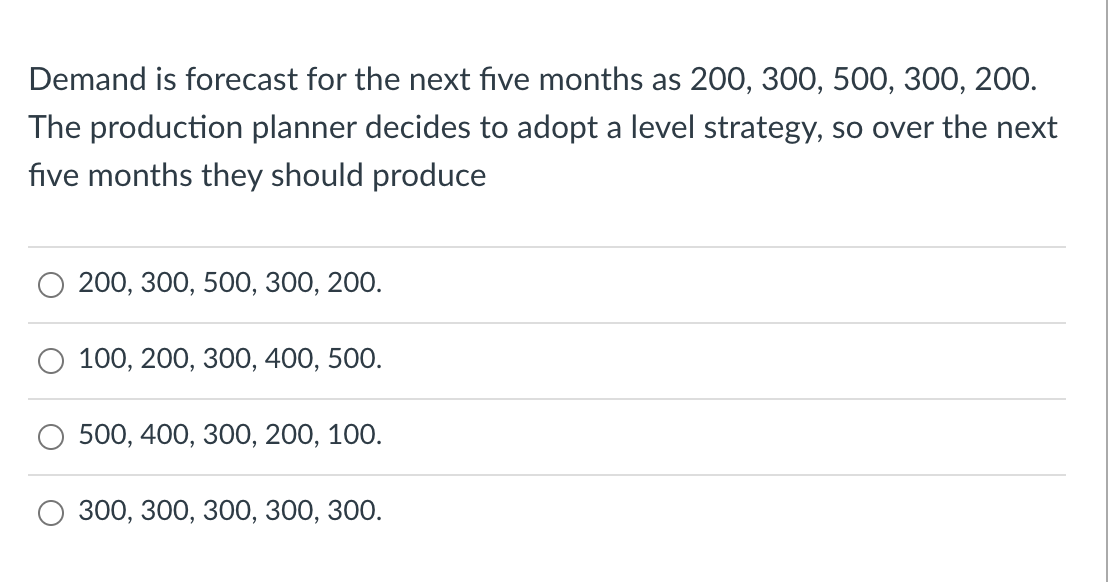 Demand is forecast for the next five months as