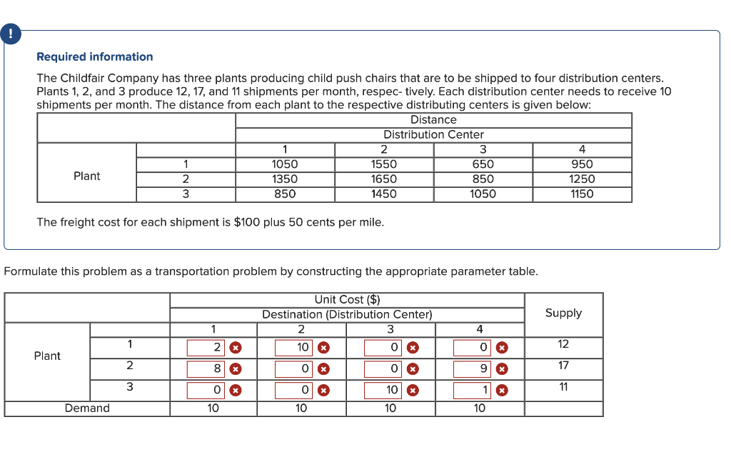 Required information Skip to question The