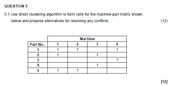 QUESTION 5 5.1 Use direct clustering algorithm to