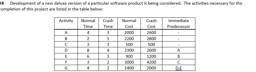 What is the project completion time in weeks?