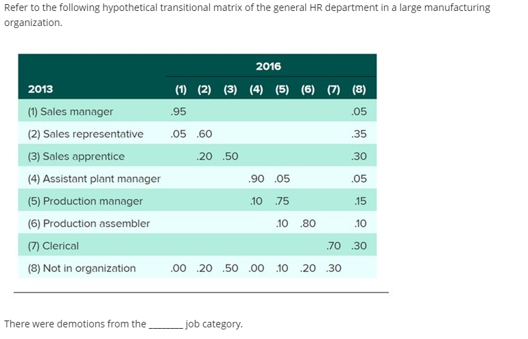 Refer to the following hypothetical transitional
