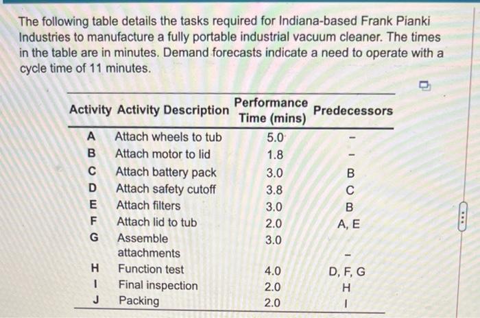 The following table details the tasks required