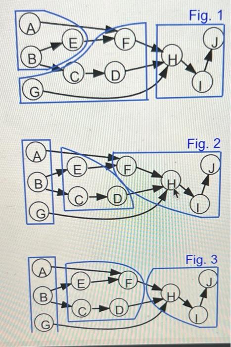 The following table details the tasks required