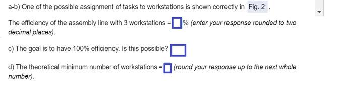 The following table details the tasks required