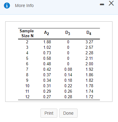 Questions: a) R bar =? b) UCL X bar=? c) LCL X
