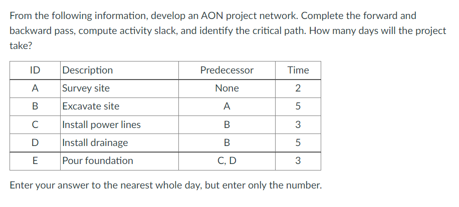 From the following information, develop an AON