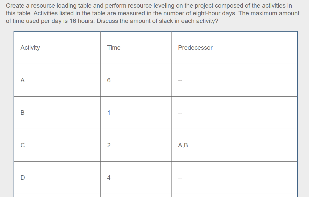 This is all the info given for the equation some