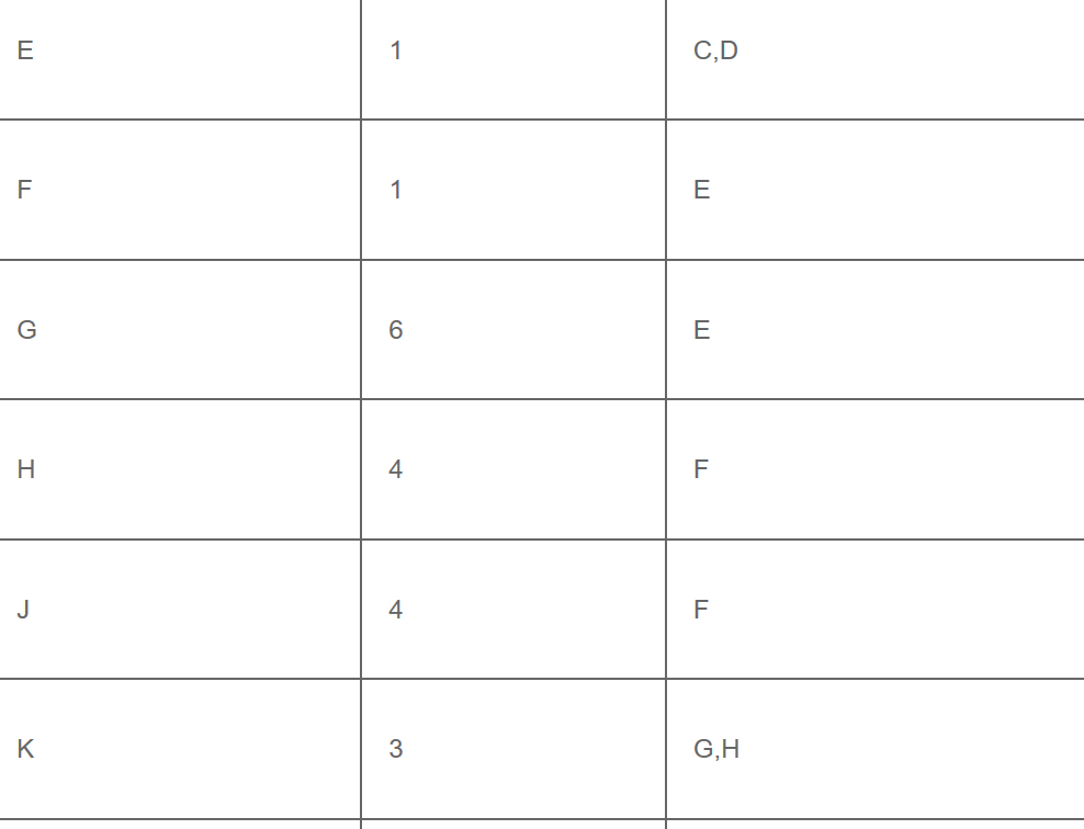This is all the info given for the equation some