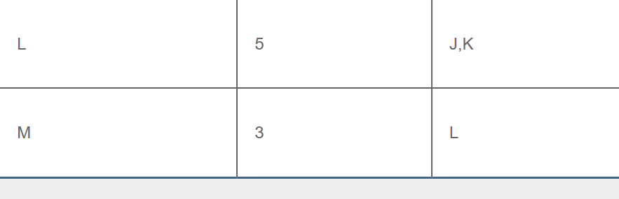This is all the info given for the equation some