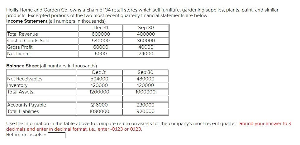 Hollis Home and Garden Co. owns a chain of 34