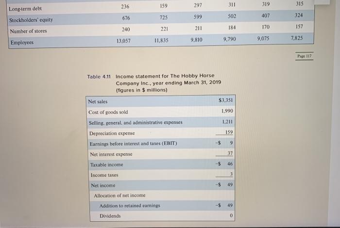 what appear to be the problem areas in HH? Do the