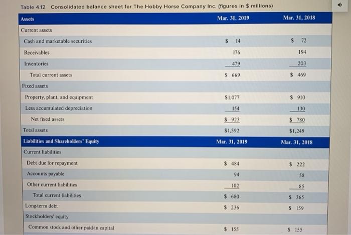 what appear to be the problem areas in HH? Do the