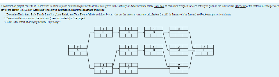 A construction project consists of 12 activities,