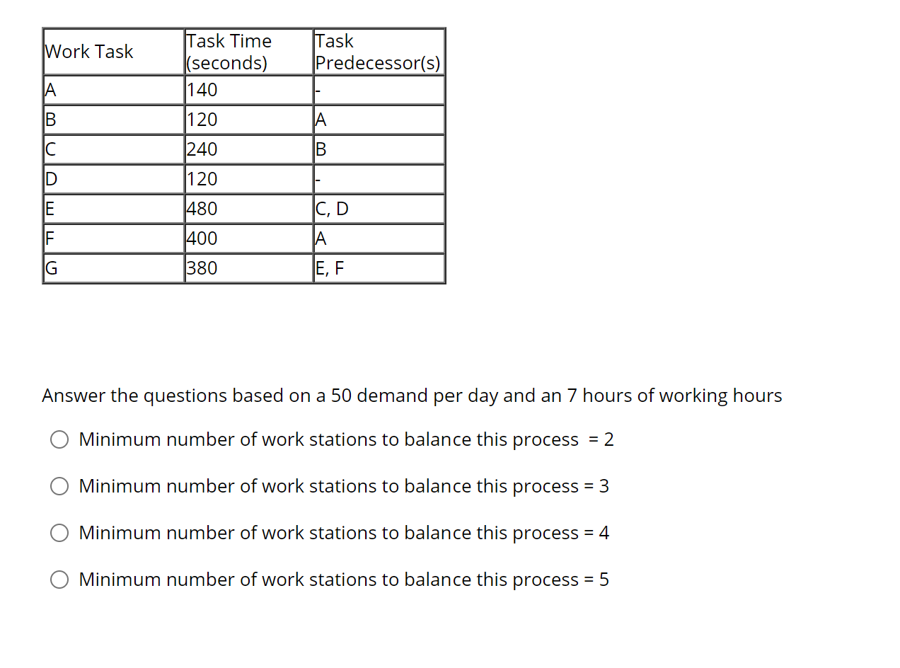 Work Task Task Time (seconds) 140 Task