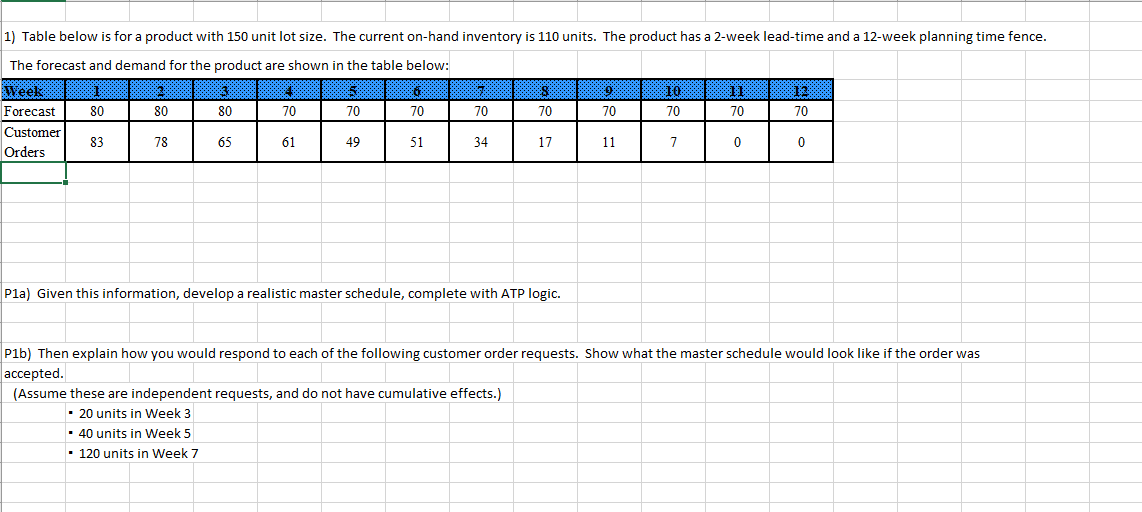 1) Table below is for a product with 150 unit lot