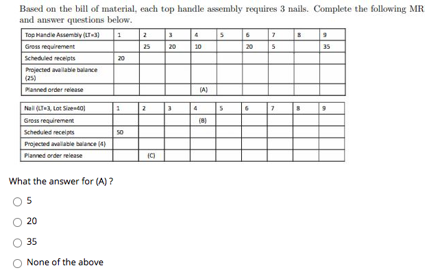 1 2 3 4 5 6 7 8 9 Based on the bill of material,