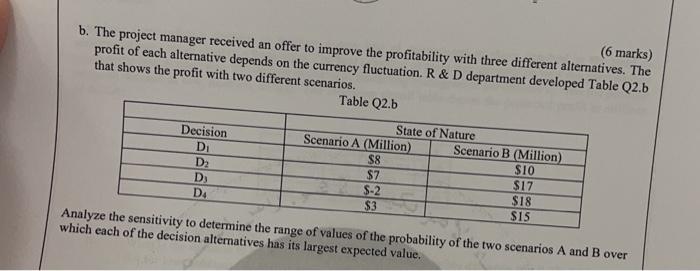 (6 marks) b. The project manager received an