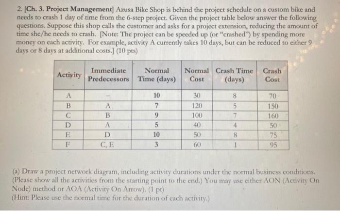 2 Ch... Project Management Anal Shops bind the
