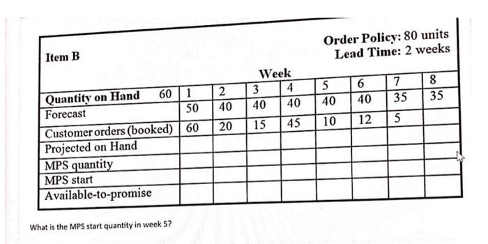 I need a clear step by step answer please :) Item