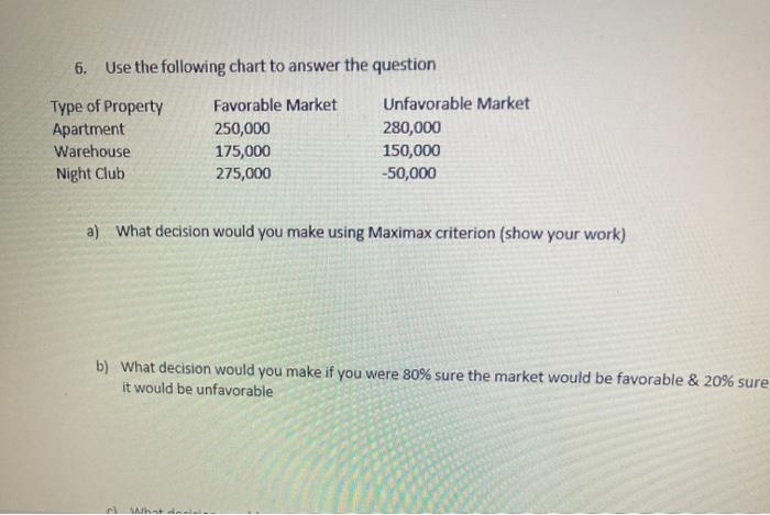 6. Use the following chart to answer the question