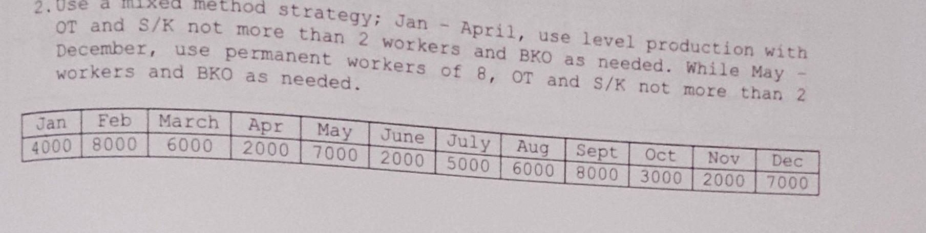 help me strategy; Jan - April, use level