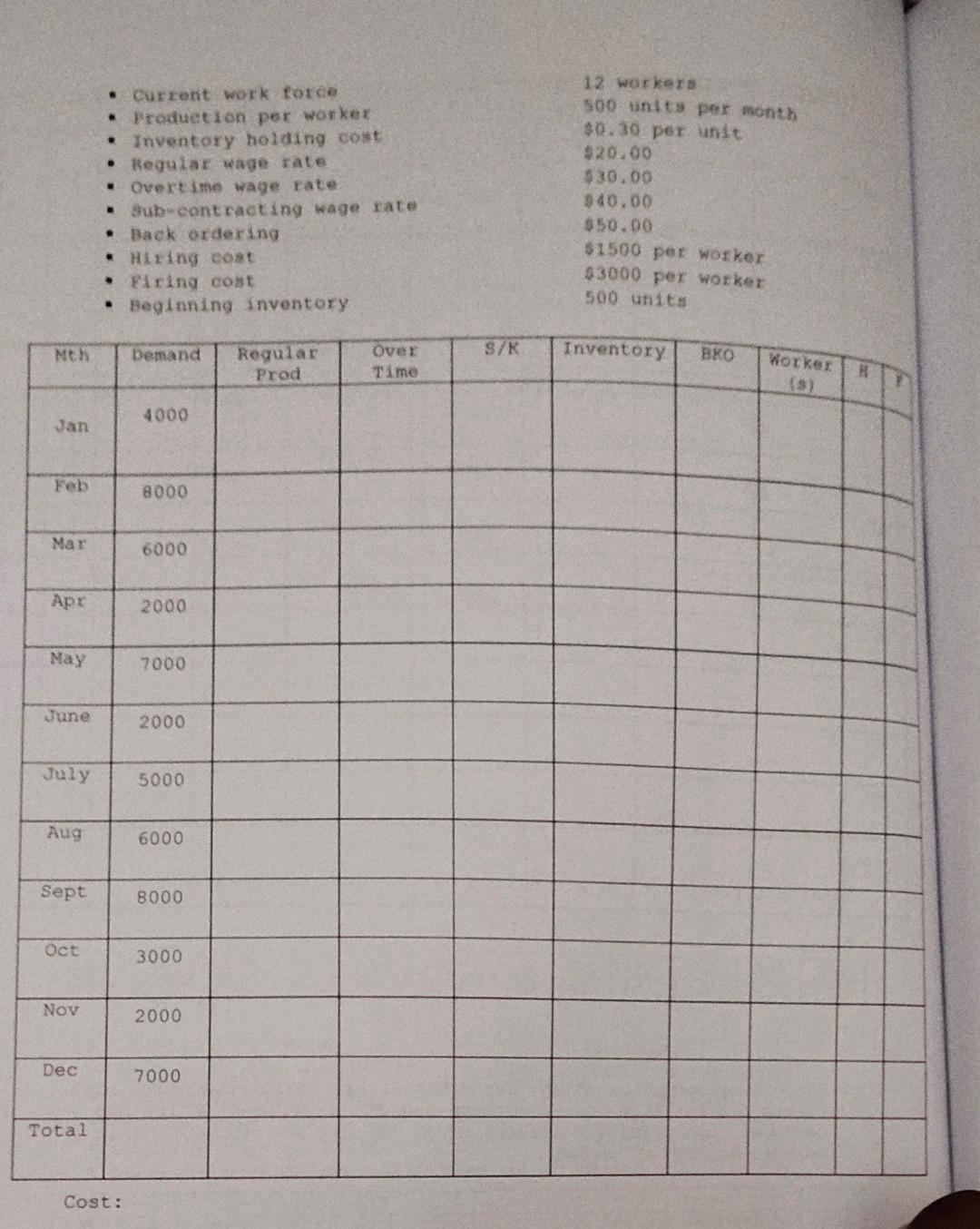 help me strategy; Jan - April, use level