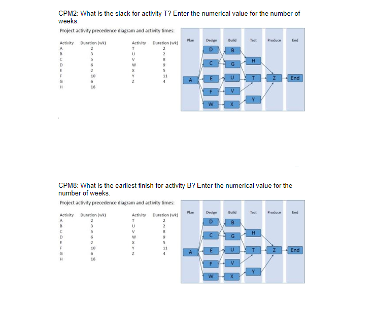 CPM2: What is the slack for activity T? Enter the