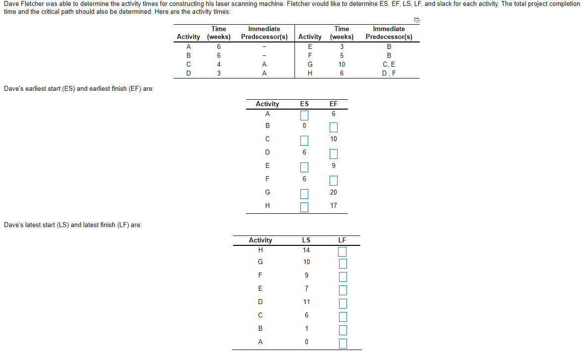 The slack times are: Slack Activity A B D IT m
