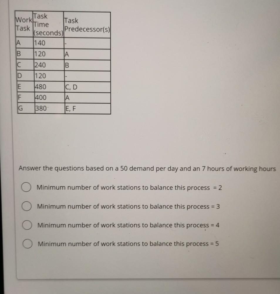 Task Work Task Time Task Predecessor(s) (seconds)