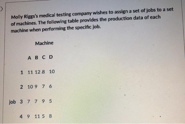 1- determine an assignment plan that will
