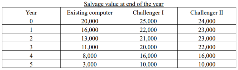 The computer system used for production and