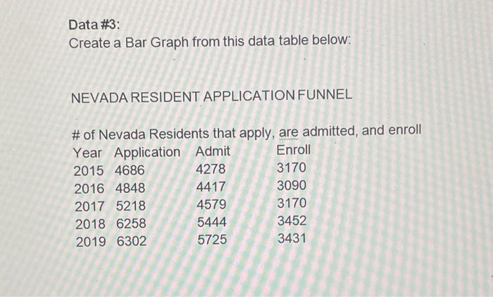 Data #3: Create a Bar Graph from this data table