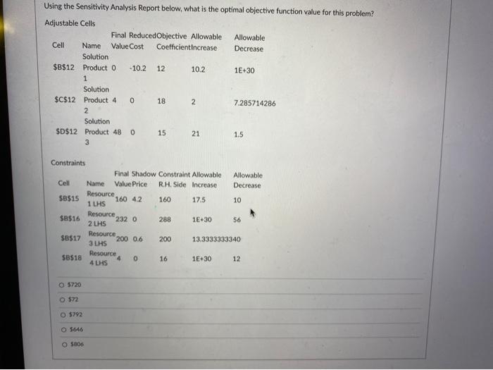 Using the Sensitivity Analysis Report below, what