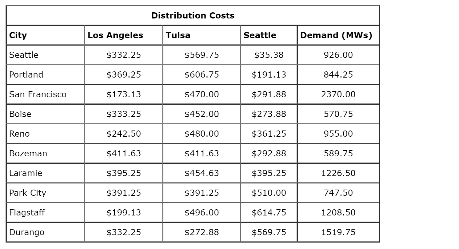 Problem 10-07 (Algorithmic) Aggie Power