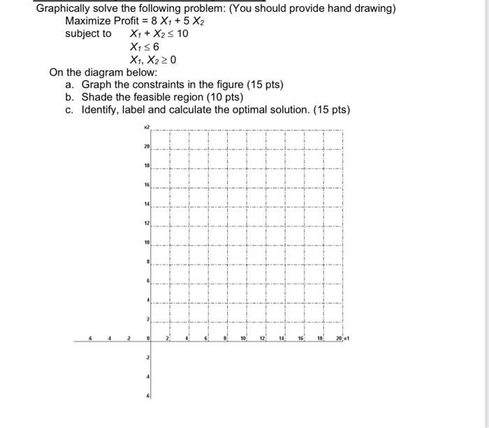 solve it quickly please Graphically solve the
