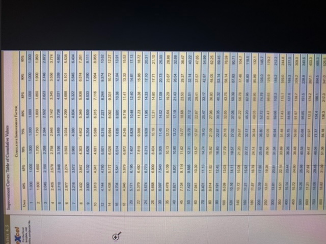 Homework Saved Help Save & Exit Submit Check my