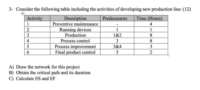 3- Consider the following table including the