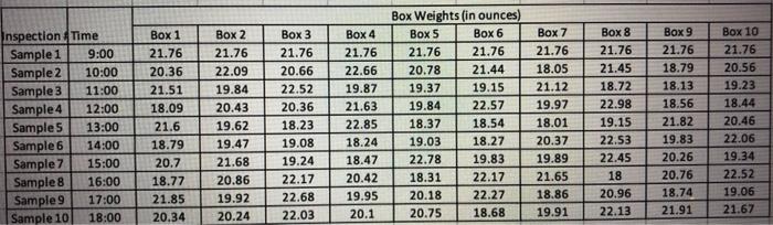 Please help me Based on the given dataset: Q1.