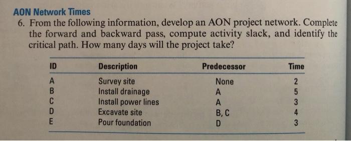 AON Network Times 6. From the following