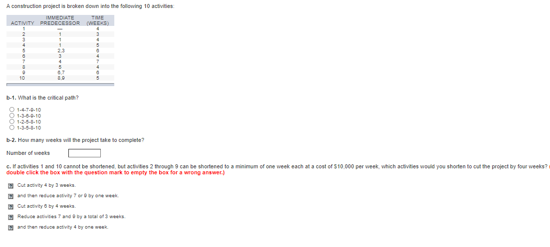 A construction project is broken down into the