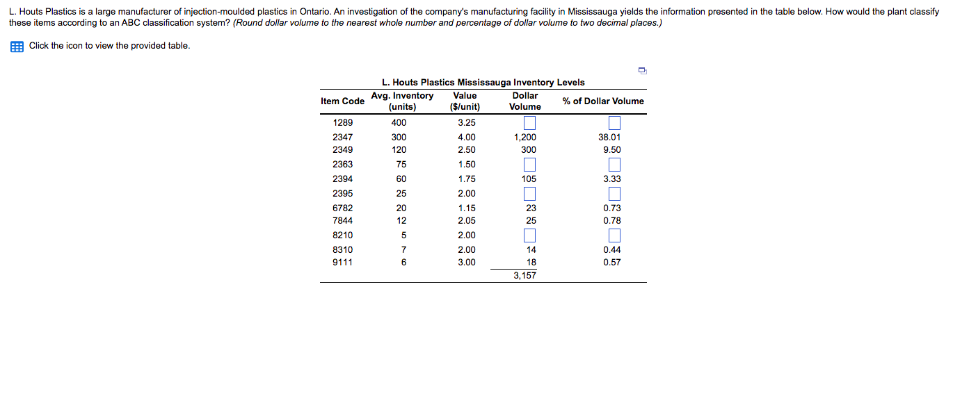L. Houts Plastics is a large manufacturer of