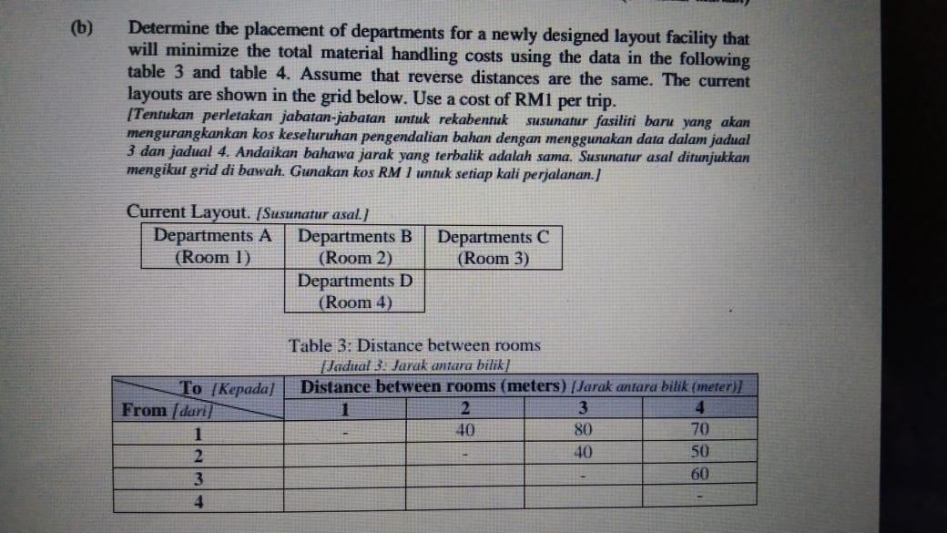 (b) Determine the placement of departments for a