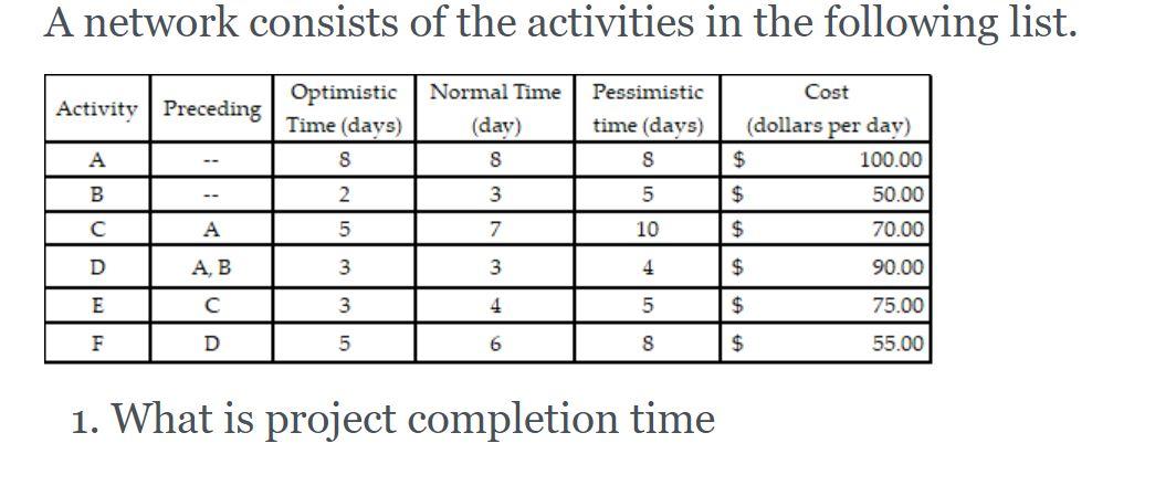 A network consists of the activities in the